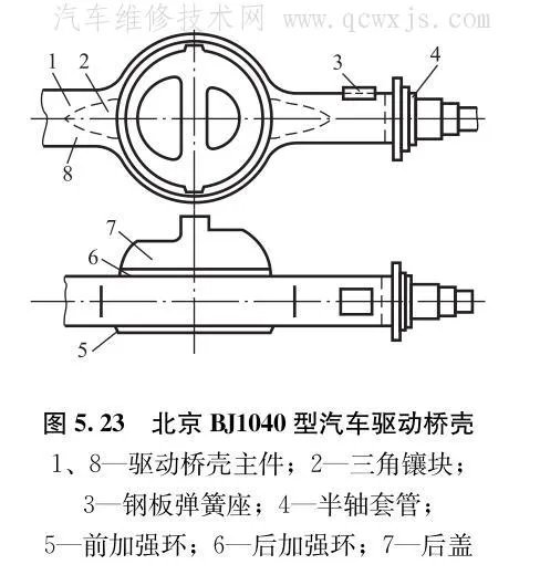 驱动桥壳的类型和构造