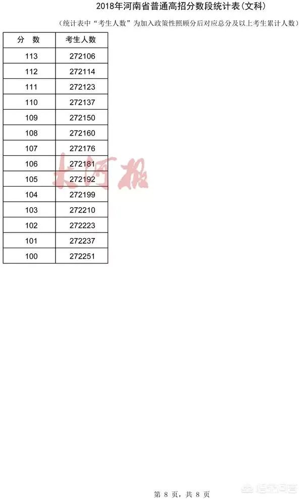 河南考生怎么查询自己高考成绩的位次?