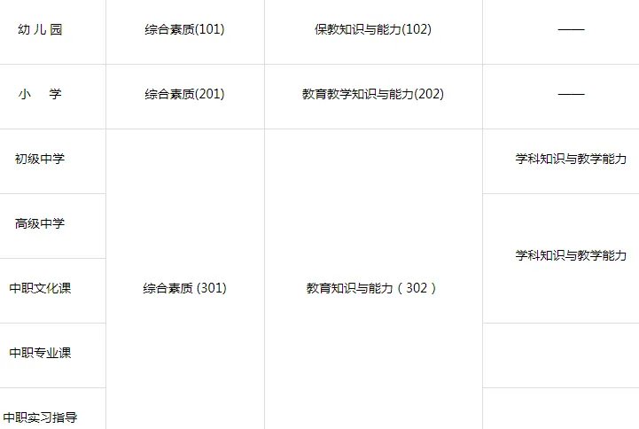 2018河北教师资格证考试什么可以考 都考什么?