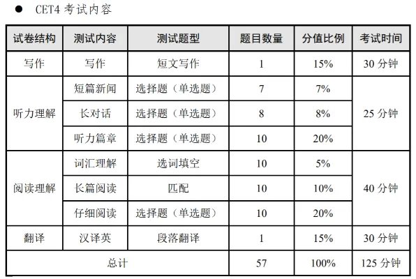 四级每个题型对应的分值