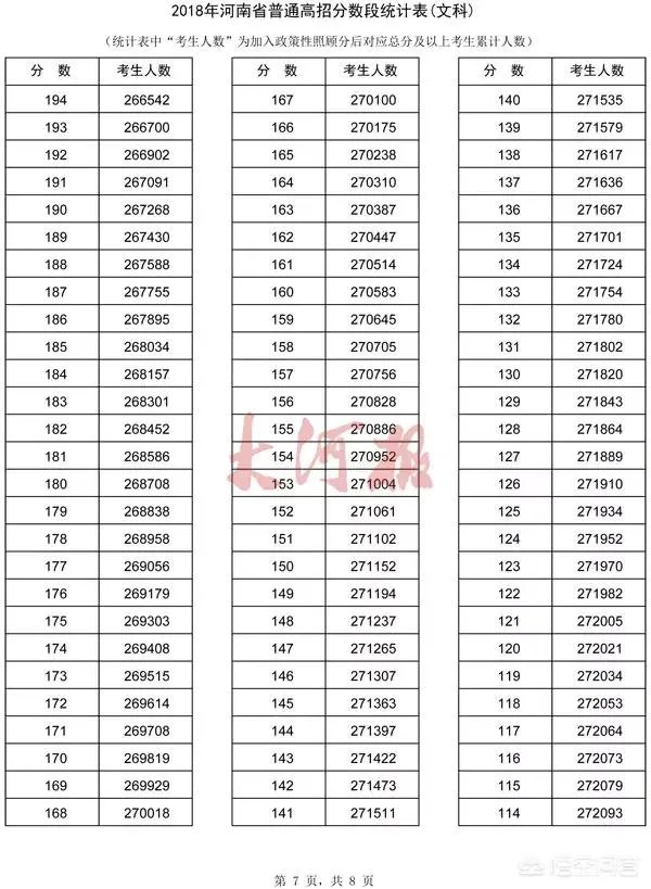 河南考生怎么查询自己高考成绩的位次?