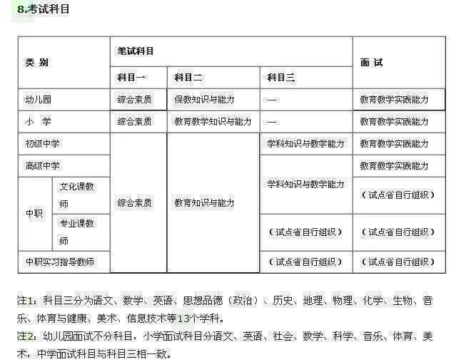 2018河北教师资格证考试什么可以考 都考什么?