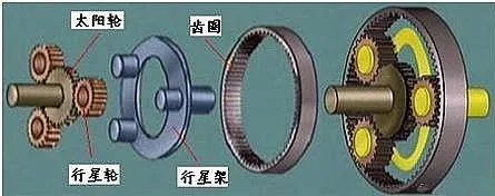 什么是一级、二级齿轮减速器？