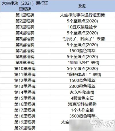 《英雄联盟》太空律动通行证任务怎么完成 太空律动通行证任务制作方法教程