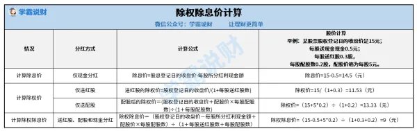 600973股票有分红吗