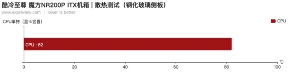 酷冷至尊机箱推荐