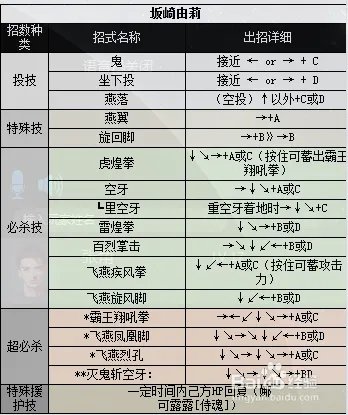 拳皇2000出招表