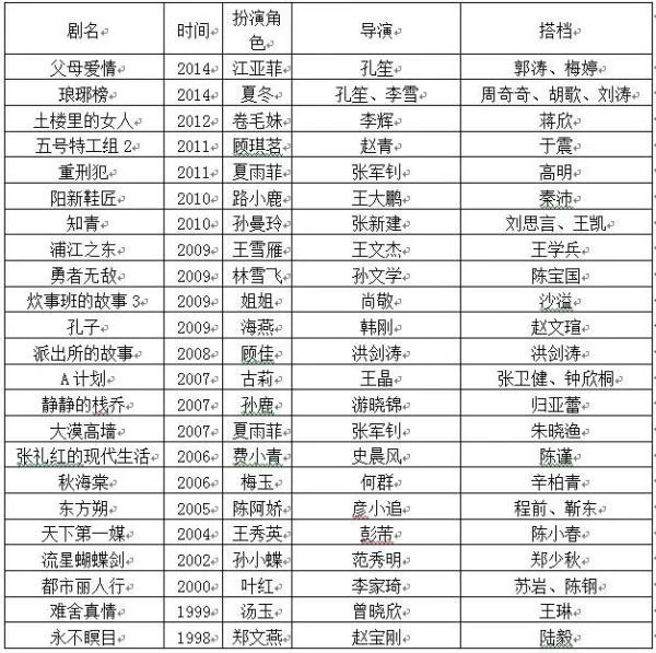 麻辣芳邻电视剧张龄心还演过什么电视