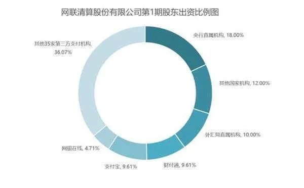 什么是网联?