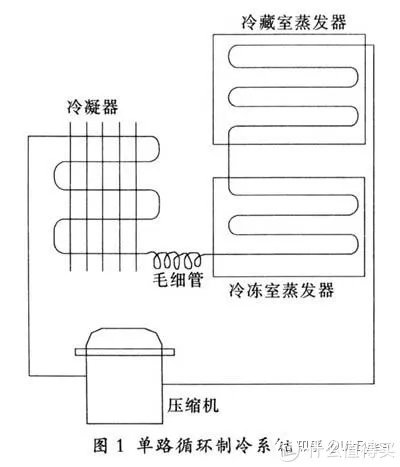 西门子和博世冰箱哪个好?附全系列西门子冰箱、博世冰箱推荐(攻略篇)