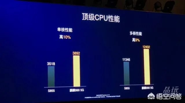 华为麒麟990芯片有多强大?