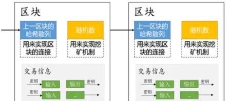 区块链陀螺世界是干嘛的？是传销？是骗局吗？