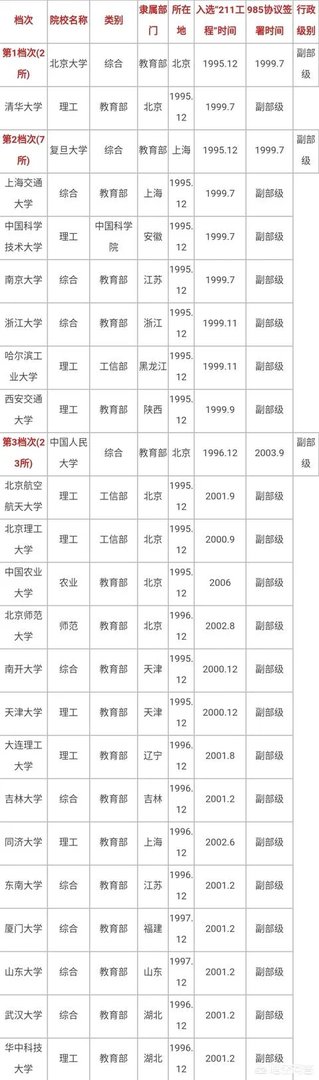 有哪些985、211大学的分数比较低?