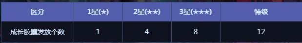 《DNF》阿拉德冒险佣兵获得方法