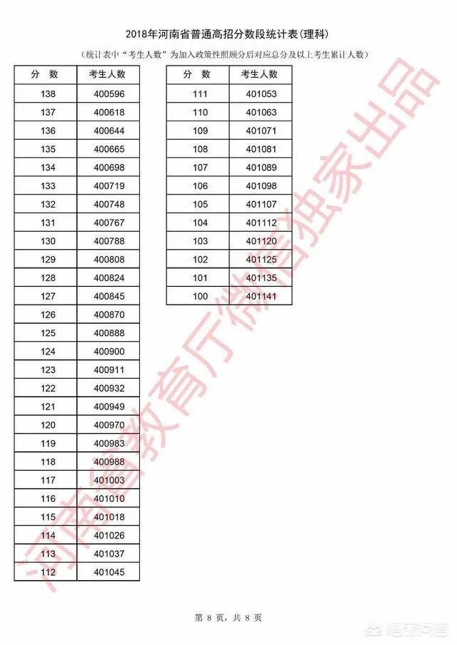 河南考生怎么查询自己高考成绩的位次?