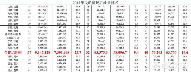 合肥机场