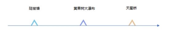 贵州旅游线路