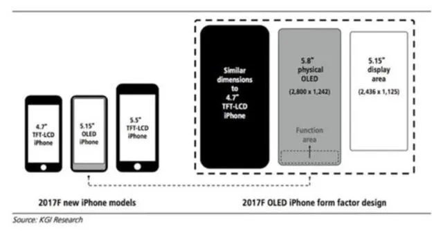iPhone 8有哪些新功能？