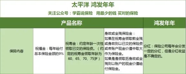 太平洋保险公司的鸿发年年怎样计算？