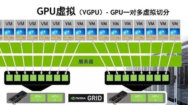 GPU虚拟化是什么意,具体怎么实现?