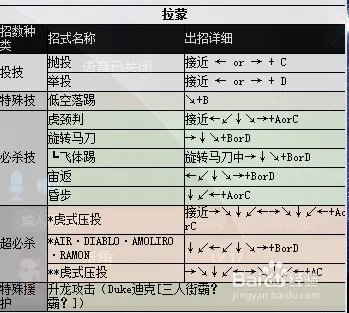 拳皇2000出招表