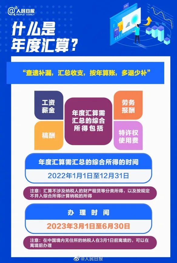 2022年度个税汇算即将开始！年度汇算有了新变化
