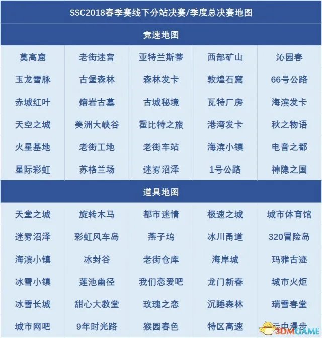 QQ飞车2018SSC春季赛线上赛选拔开启
