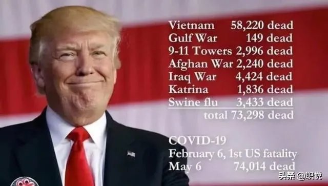 美国已经确诊143万,为何每天不会几何裂变?