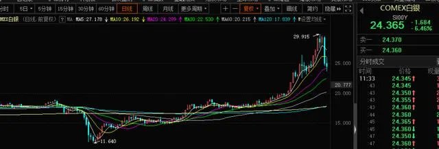 黄金、白银大跳水,后续走势会如何?大家怎么看?