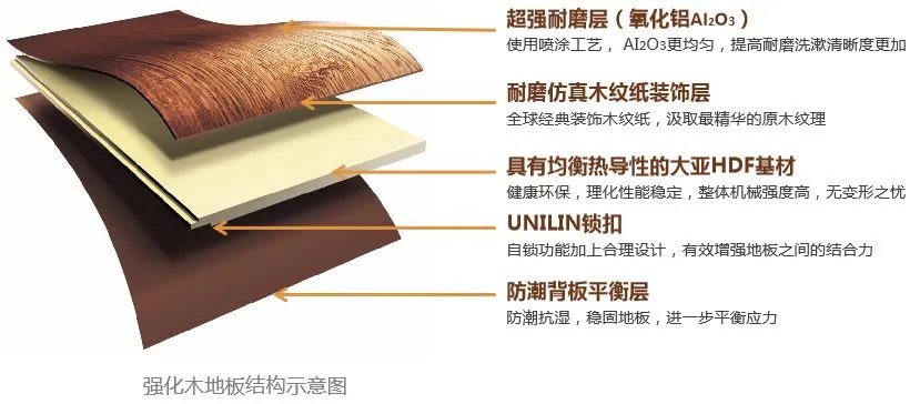 圣象地板到底好在哪里?