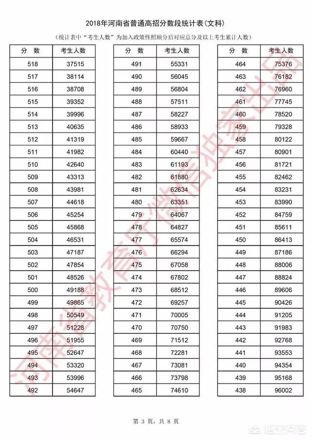 河南考生怎么查询自己高考成绩的位次?