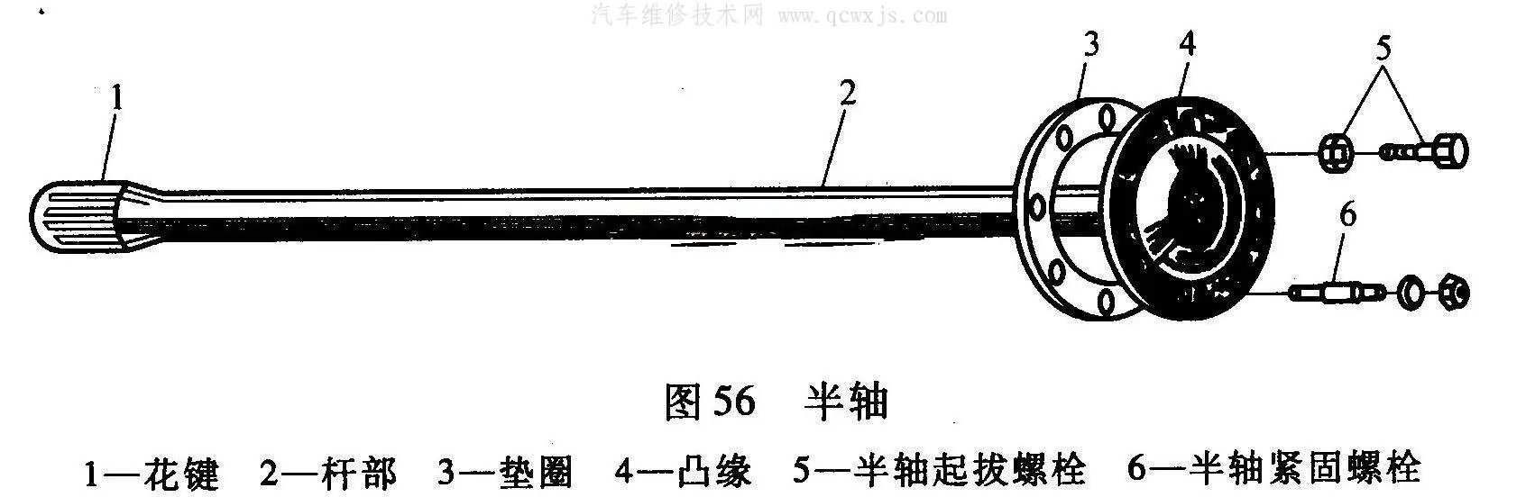 汽车半轴(驱动轴)的作用及构造和类型区别