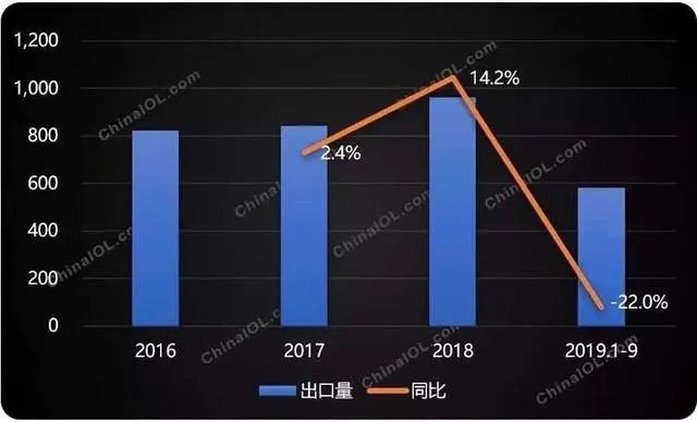 请问，
