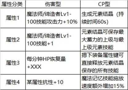 DNF元素105级武器选择