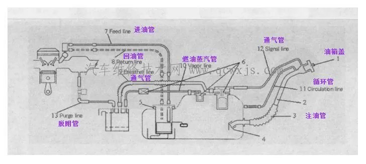 汽车燃油管结构和性能介绍