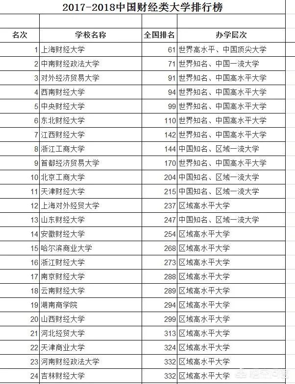 西安财经学院现更名为西安财经大学，大学的更名热你怎么看？