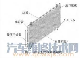 冷凝器的作用与工作原理