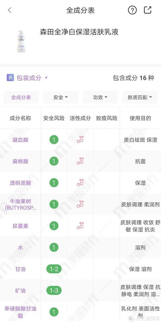 真正有效的十大全身美白身体乳排名推荐,这个夏天就要白起来
