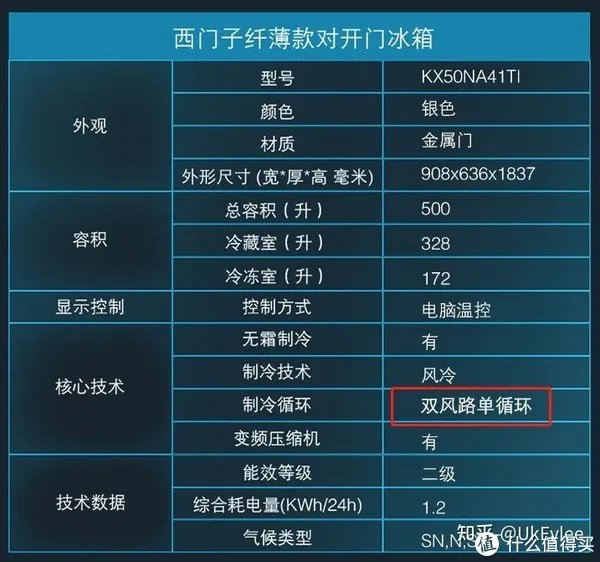 西门子和博世冰箱哪个好?附全系列西门子冰箱、博世冰箱推荐(攻略篇)