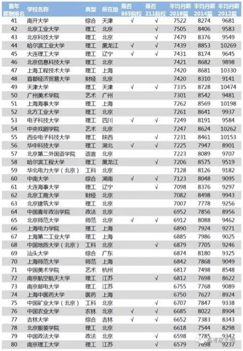 上海工程技术大学怎么样?
