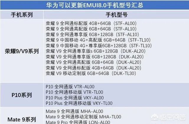 目前有哪些手机是Android one系统?