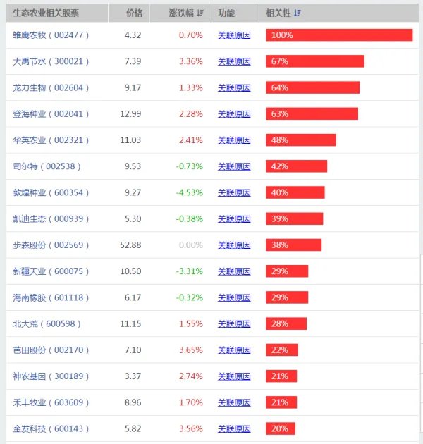 绿色农业概念股一览 绿色农业龙头概念股有哪些