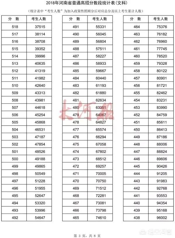 河南考生怎么查询自己高考成绩的位次?