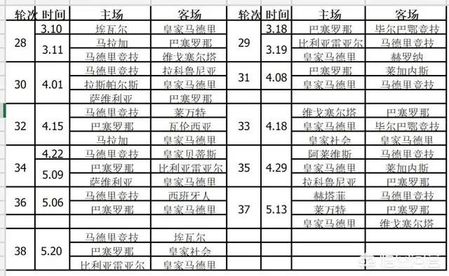 梅西任意球破门进生涯600球,助巴萨1-0马竞,巴萨的联赛冠军稳了吗?