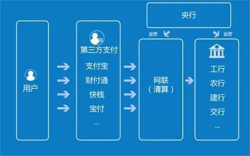 什么是网联?
