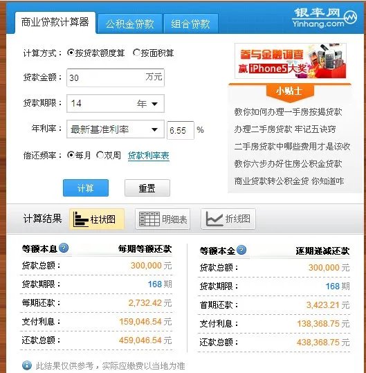 商贷三十万买房十四年还清，每月还多少？什么样还款方式好？