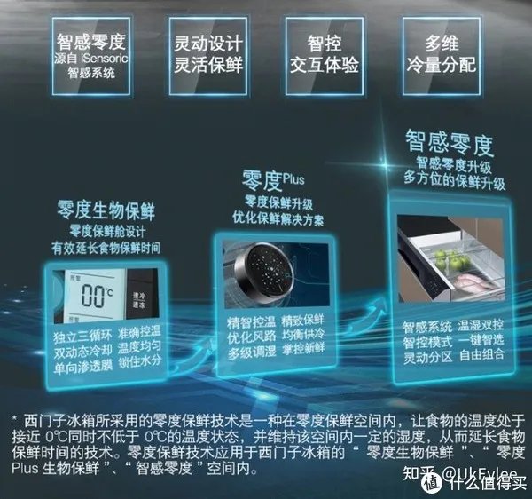 西门子和博世冰箱哪个好?附全系列西门子冰箱、博世冰箱推荐(攻略篇)