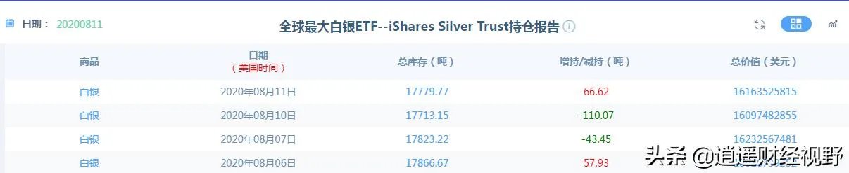 黄金、白银大跳水,后续走势会如何?大家怎么看?
