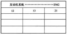 汽车故障诊断仪的使用步骤