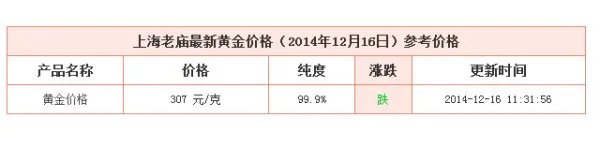 上海老庙黄金饰品价格今天多少一克